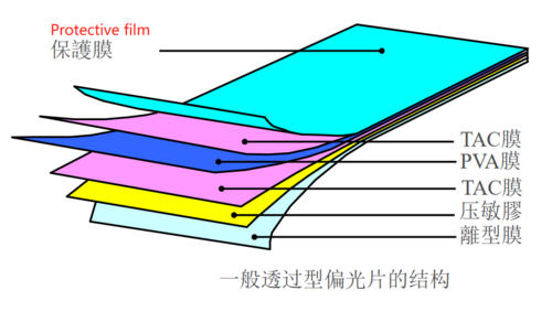 Últimos blogs de la empresa sobre ¿Cuál es la función de la película protectora de pantalla LCD?